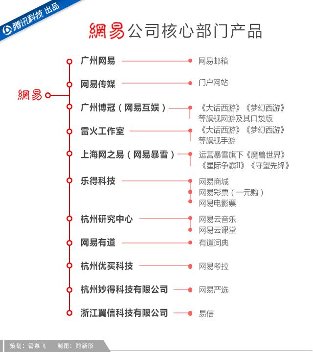 吝嗇、保守、任性如丁磊，為何做成了網(wǎng)易游戲？