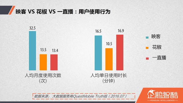 直播廝殺進(jìn)入社交時(shí)代：微博沖鋒，微信冷靜|企鵝智酷