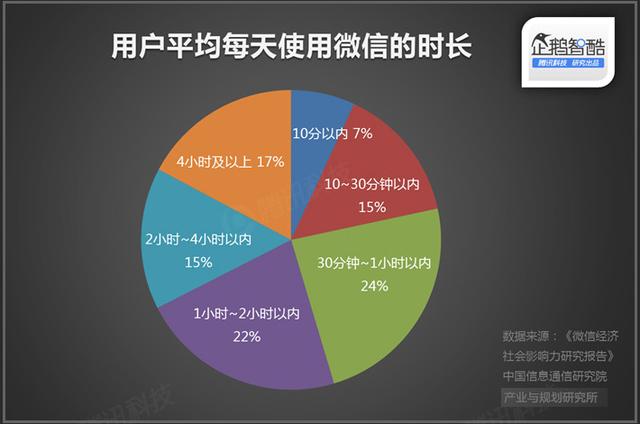 直播廝殺進(jìn)入社交時(shí)代：微博沖鋒，微信冷靜|企鵝智酷