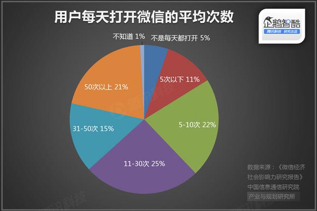 直播廝殺進(jìn)入社交時(shí)代：微博沖鋒，微信冷靜|企鵝智酷