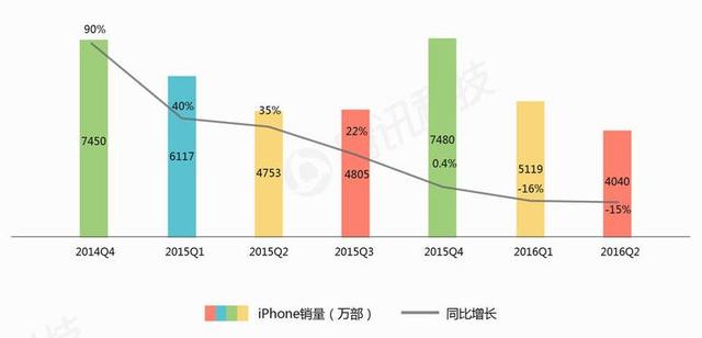 執(zhí)掌蘋果5年，庫克從喬布斯陰影中走出了嗎？